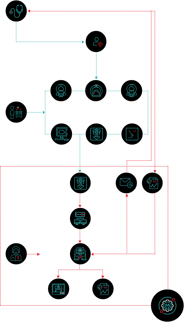 How Teleradiology Works