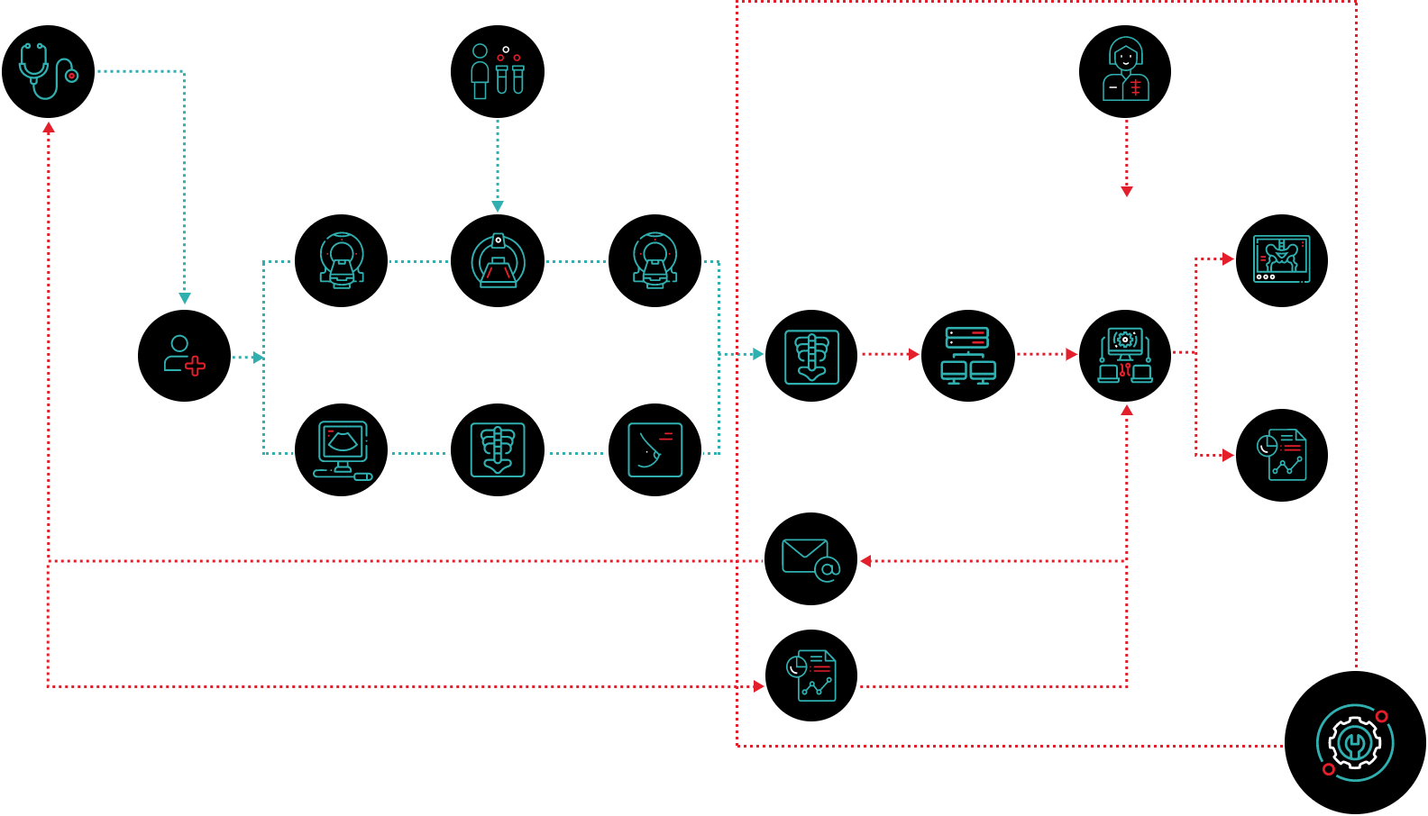 How Teleradiology Works