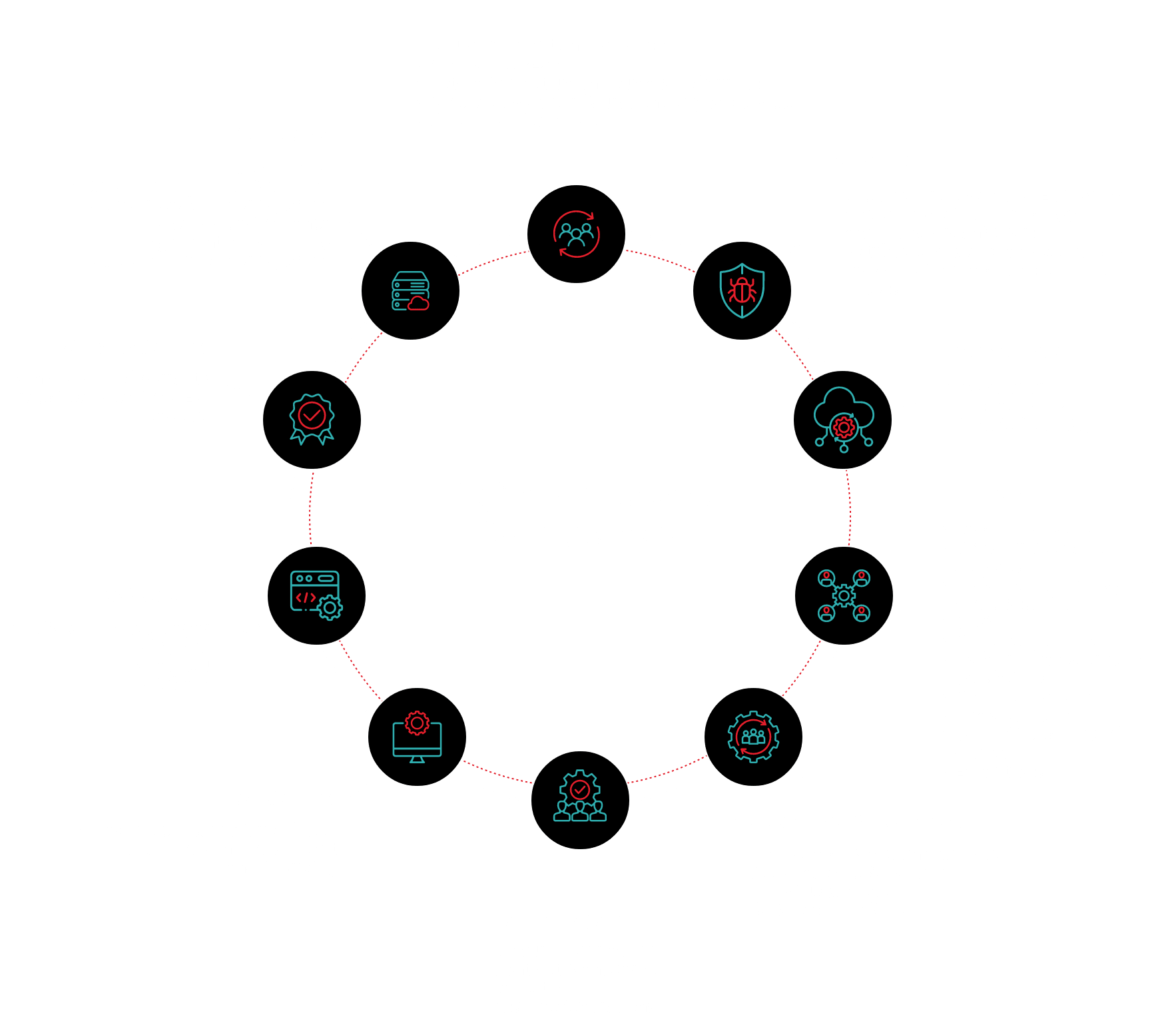 Digital Workspace Managment