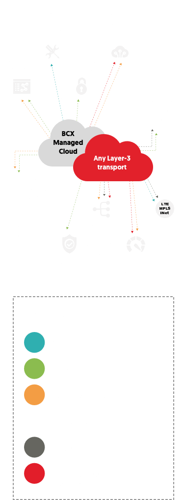 Features and benefits of Cisco Meraki