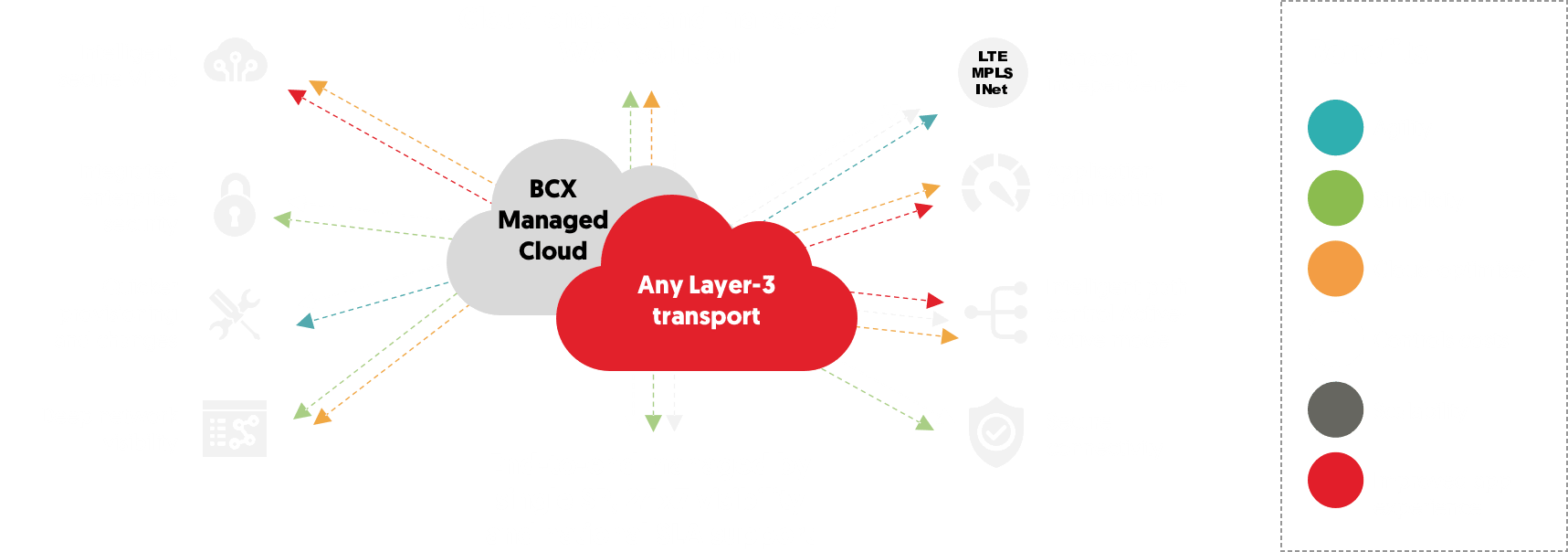 Features and benefits of Cisco Meraki