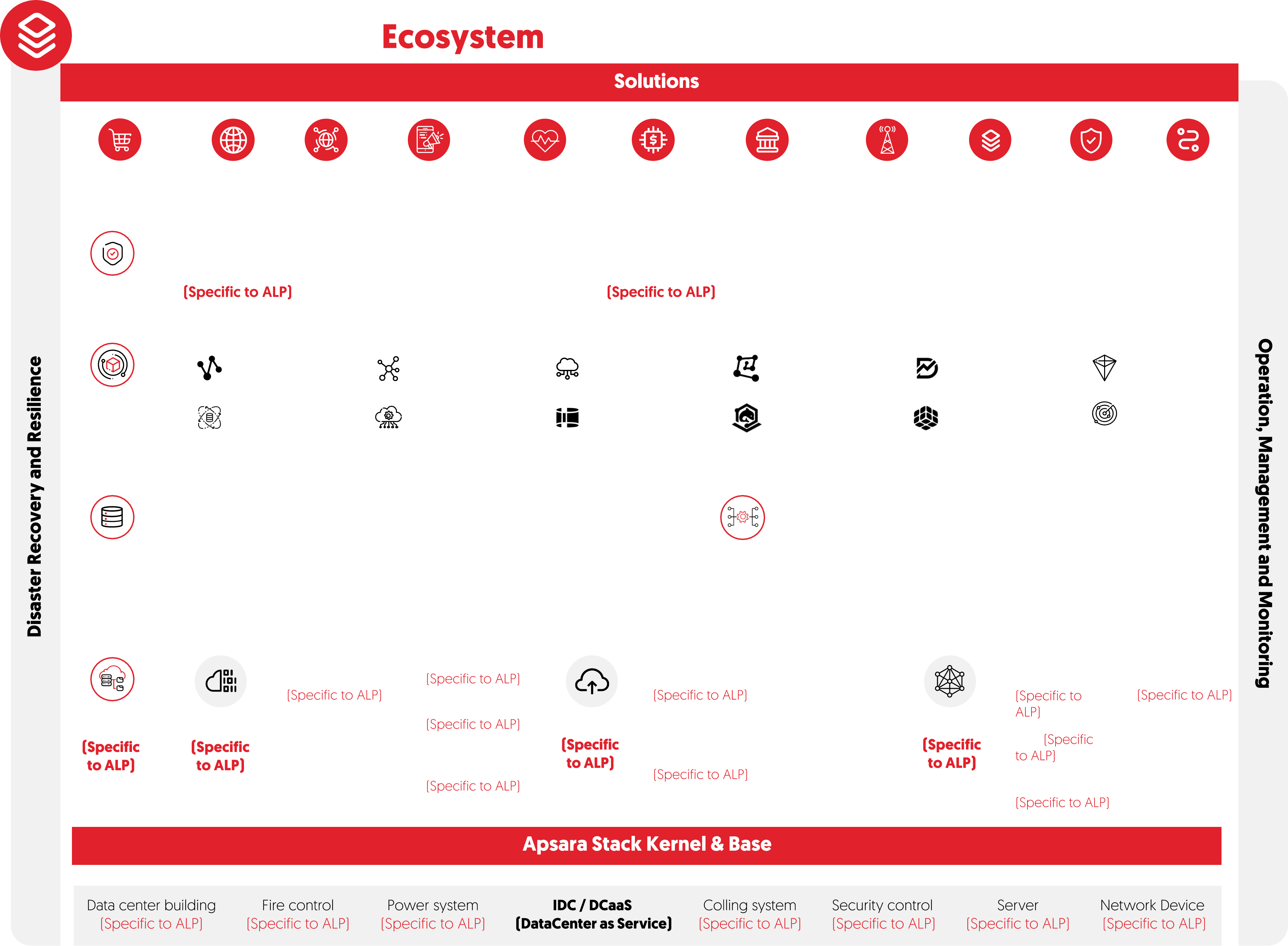 Alibaba Cloud Ecosystem