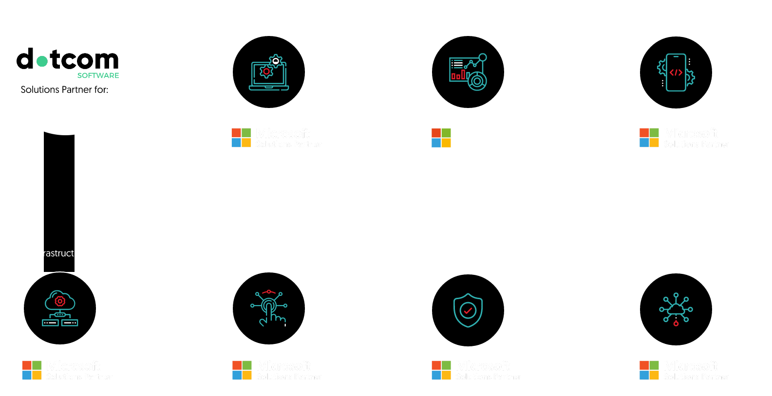 Cloud Managed Services, Microsoft 365 and Azure Services