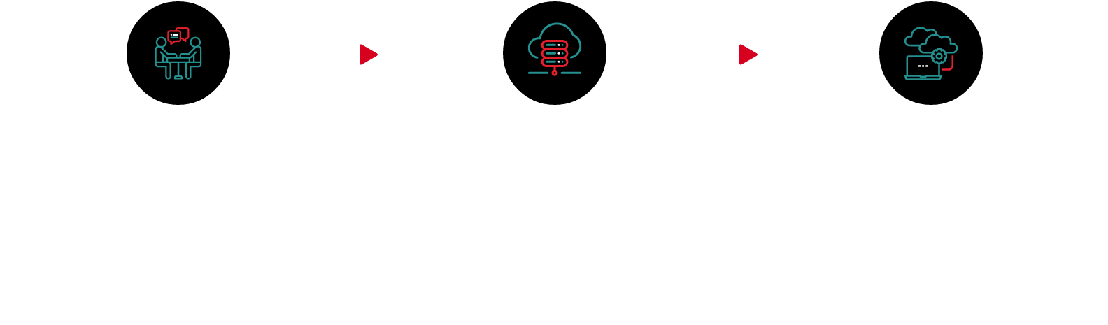 Dotcom Software Solutions Offerings