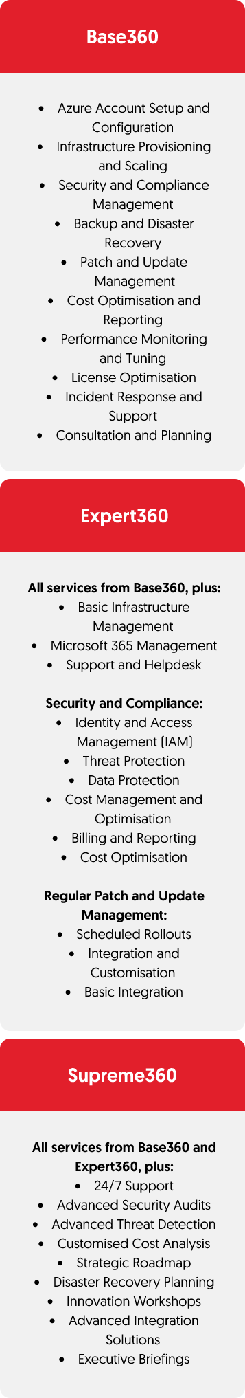Microsoft 365 and Azure Cloud Managed Services