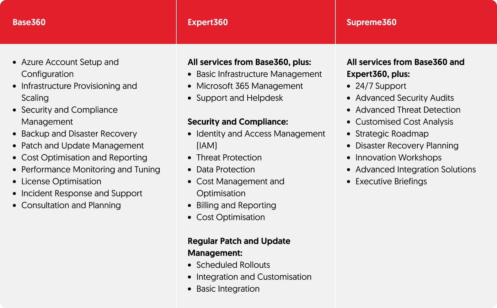 Microsoft 365 and Azure Cloud Managed Services
