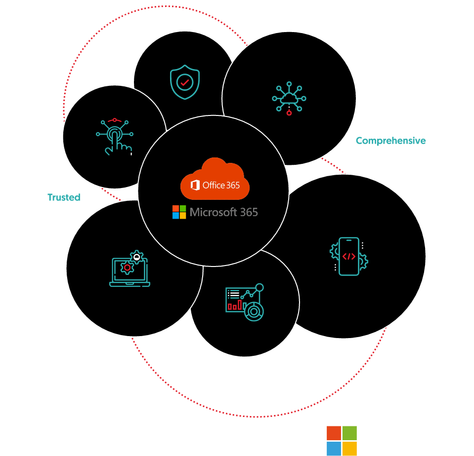 Microsoft Solutions Partner Capabilities