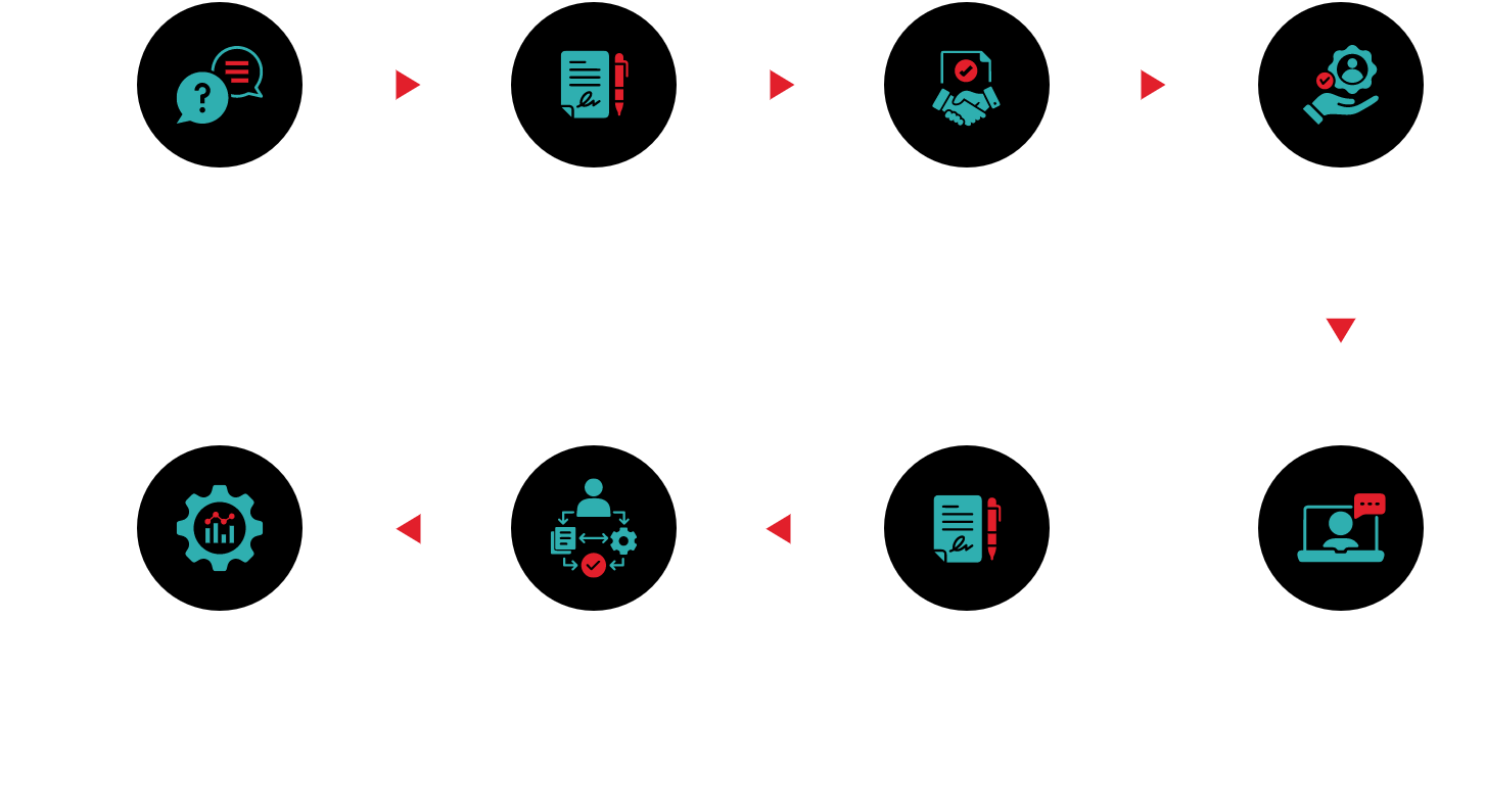 Onboarding Process