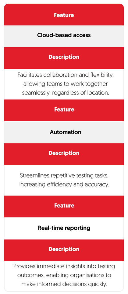 BCX TaaS Features