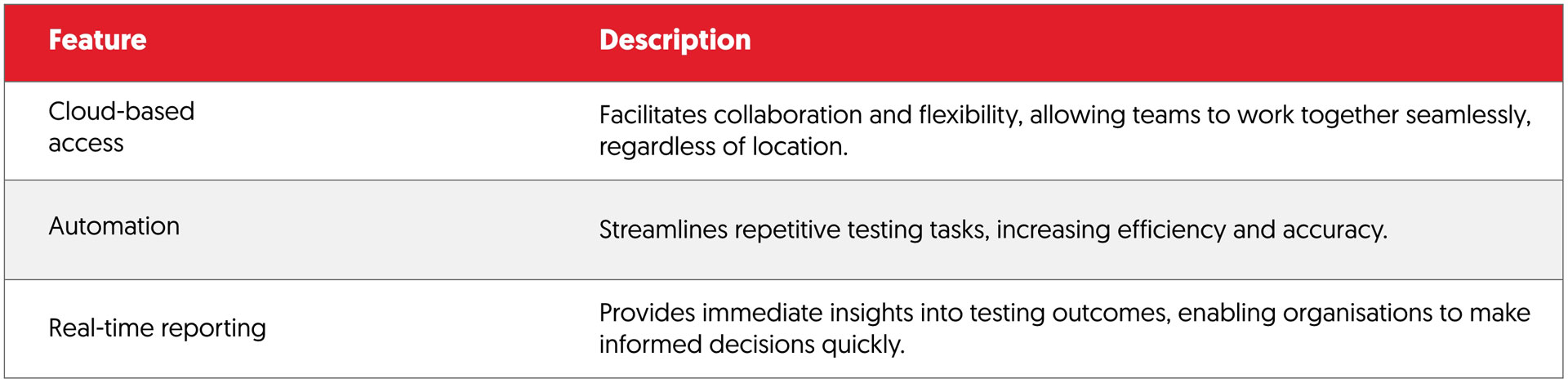 BCX TaaS Features