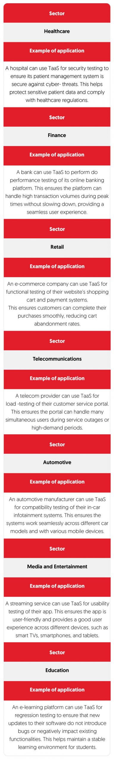 BCX TaaS Sectors