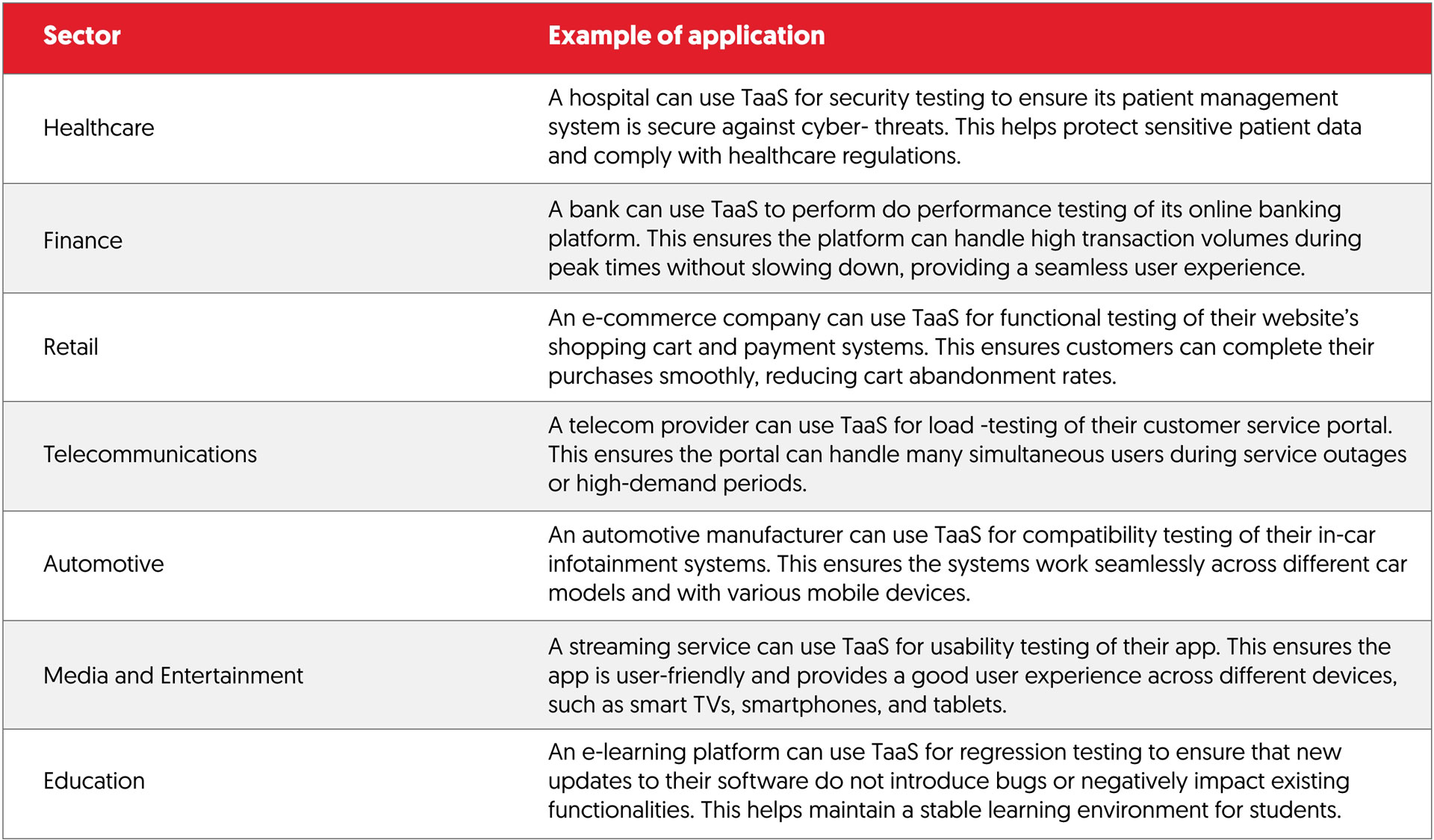 BCX TaaS Sectors